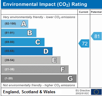 180, Hubert Road Environmental (CO2) Impact Rating