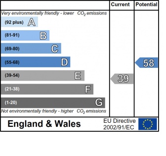108, Teignmouth Road Environmental (CO2) Impact Rating